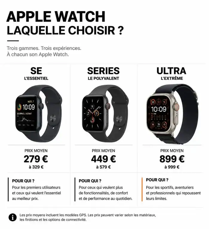 Comparatif des prix et gammes Apple Watch : SE, Series et Ultra pour savoir combien coûte une Apple Watch