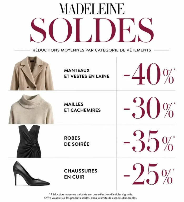 Infographie des réductions moyennes par catégorie de vêtements lors des soldes MADELEINE