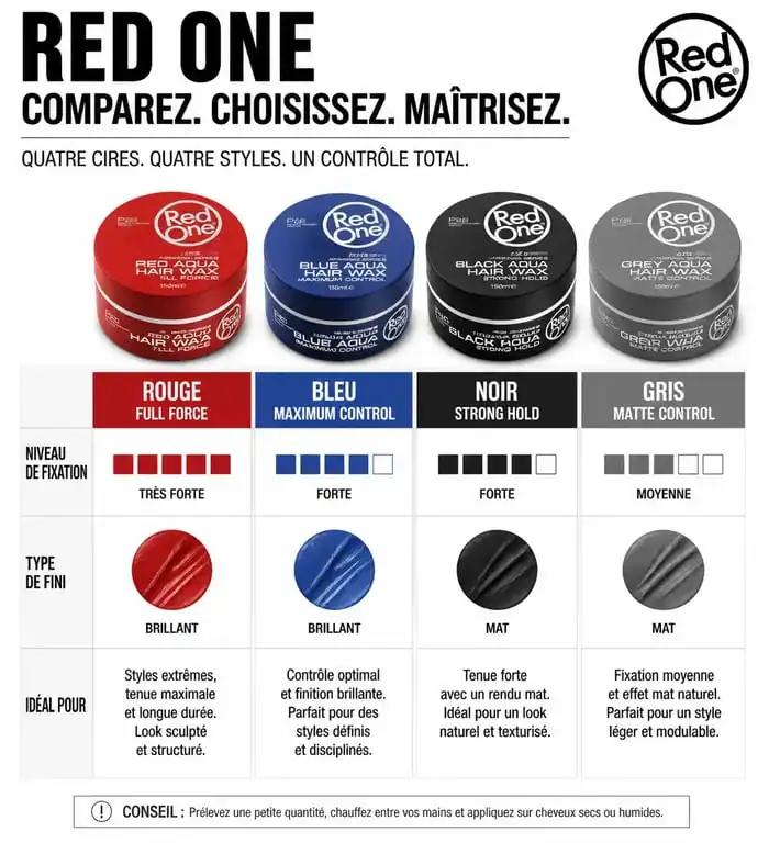 Tableau comparatif des cires Red One pour choisir la meilleure cire coiffante selon votre type de cheveux