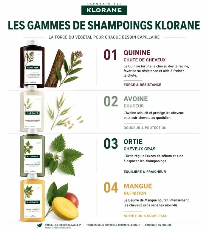 Infographie comparative des shampoings Klorane pour choisir le meilleur produit selon son type de cheveux
