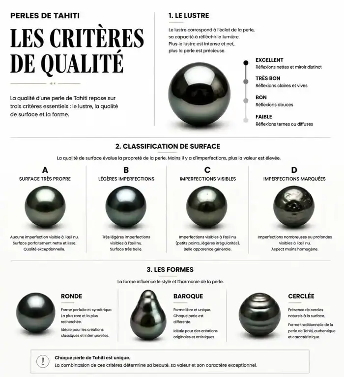 Infographie des critères de qualité pour l'achat d'un collier de perles de Tahiti