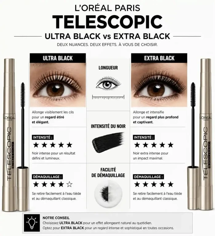 Comparatif des versions du mascara Telescopic L'Oréal : Ultra Black vs Extra Black pour choisir le meilleur mascara selon vos besoins.