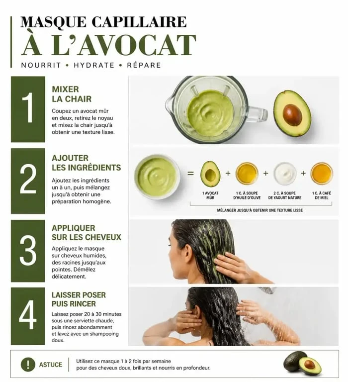 Étapes de préparation d'un masque avocat et cheveux