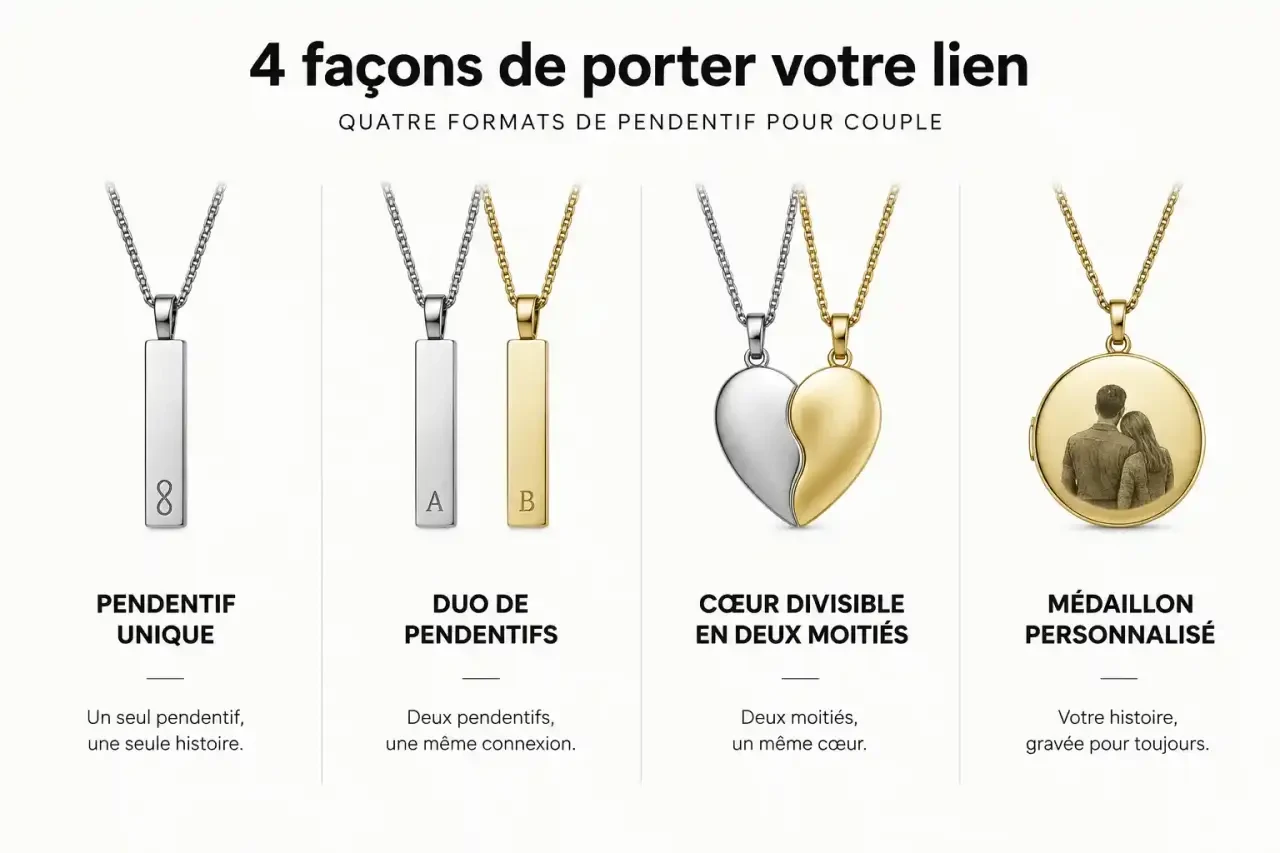Pendentif pour couple : comparaison des formats unique, duo, cœur divisible et médaillon personnalisé